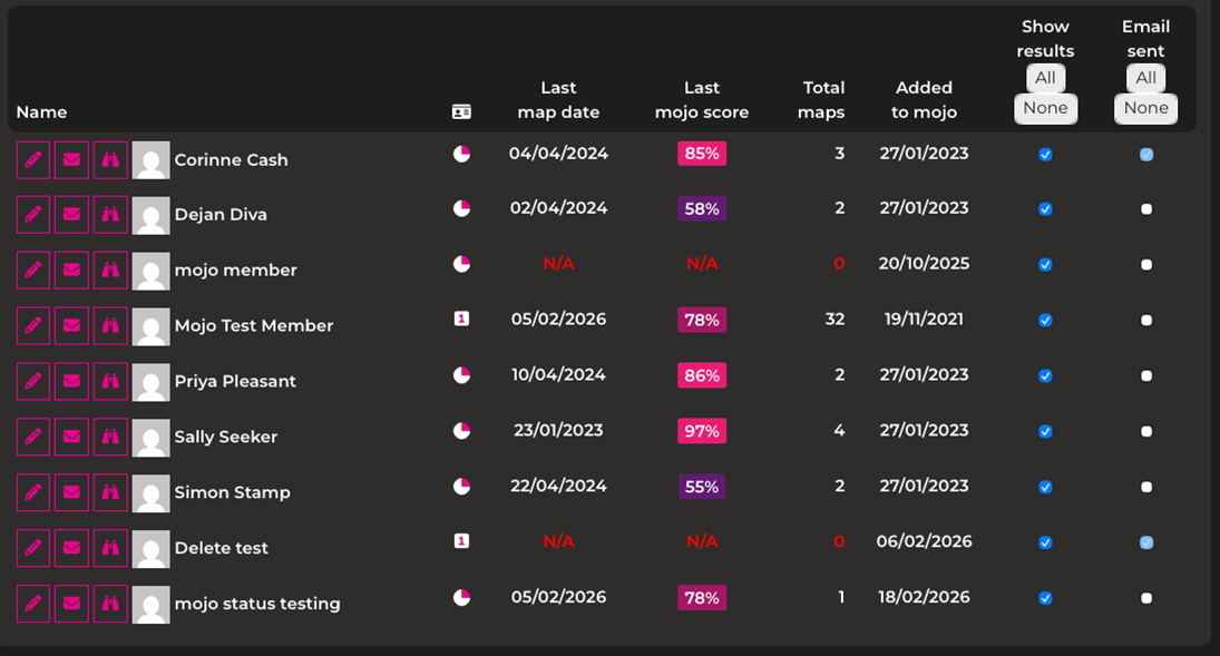 Manage members